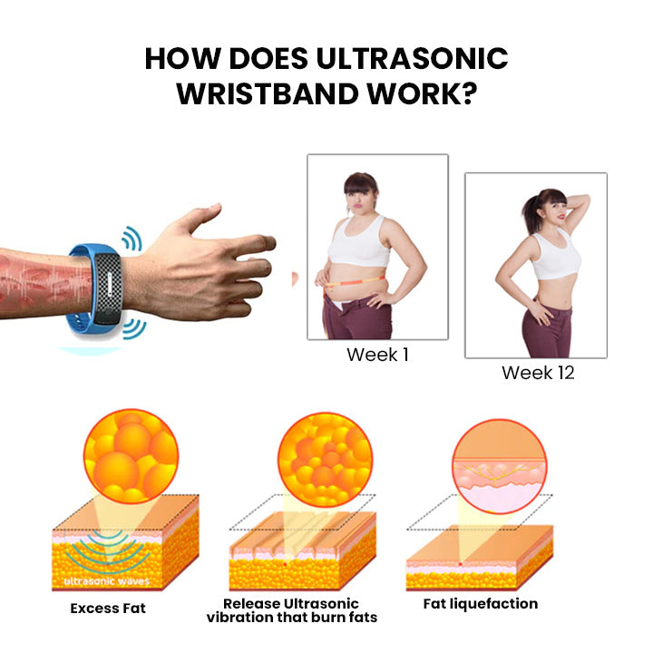 (🔥LAST DAY 70% OFF)  Histone™ Ultrasonic Body Shape Wristband Pro 🔥